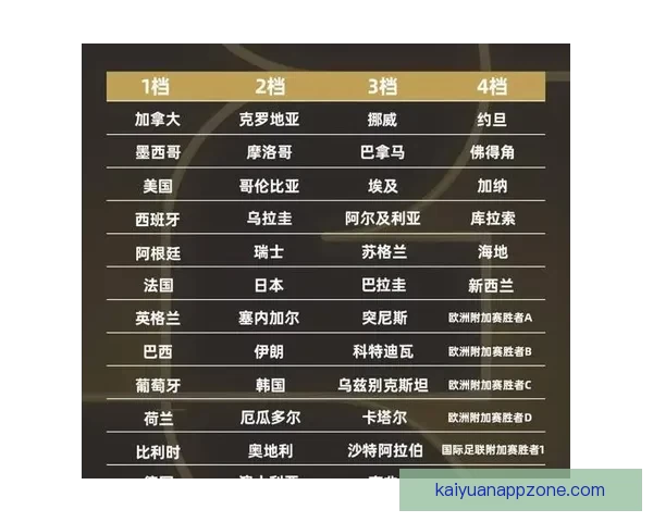 2026年世界杯赛事预测：热门球队表现分析与可能的冠军争夺战