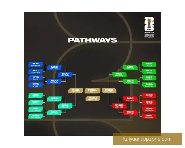 2026年世界杯赛事数据统计分析与球队表现趋势研究