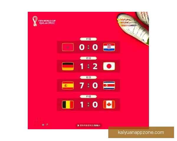 2026年世界杯赛事数据统计分析与球队表现趋势研究